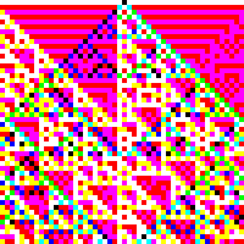 RGB Elementary Cellular Automaton #951