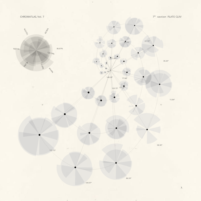 CHROMATLAS, Vol. 7 #162