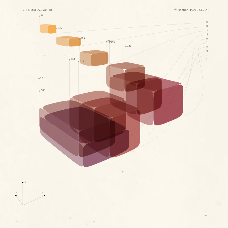 CHROMATLAS, Vol. 10 #121