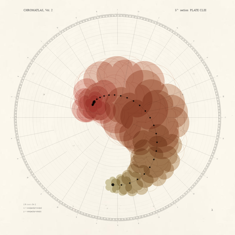 CHROMATLAS, Vol. 2 #199