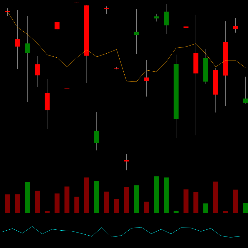 chARTs Two Dot O #232