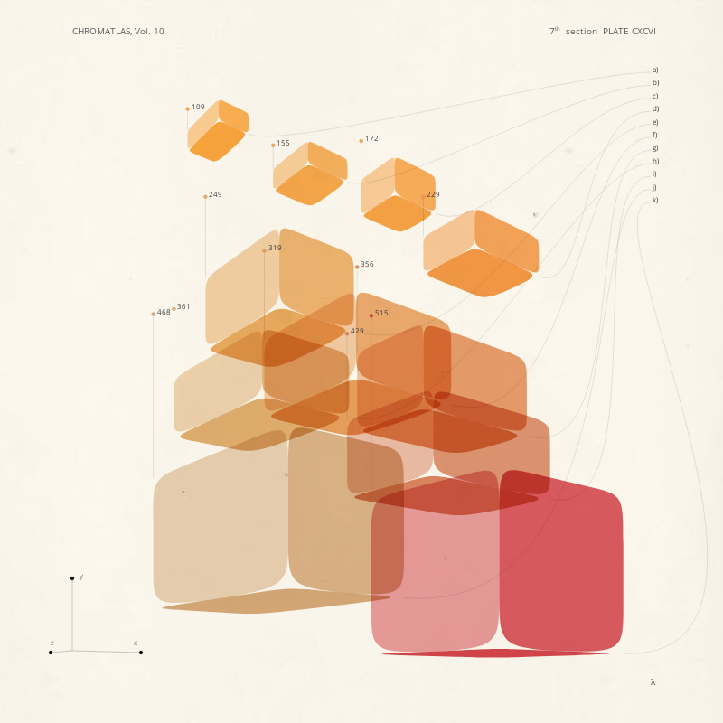 CHROMATLAS, Vol. 10 #164
