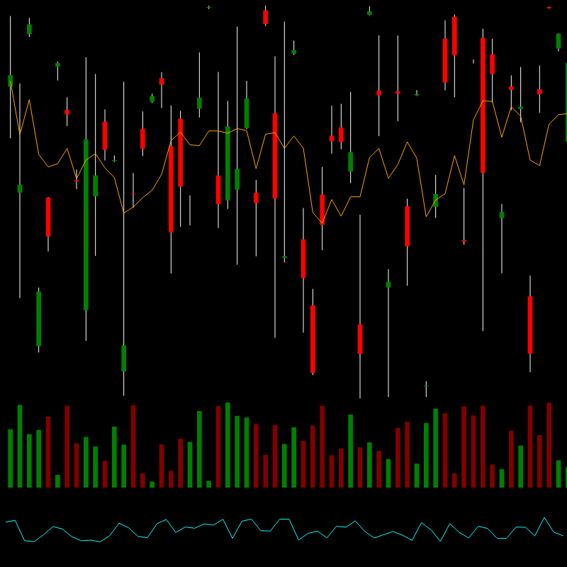 chARTs Two Dot O #259