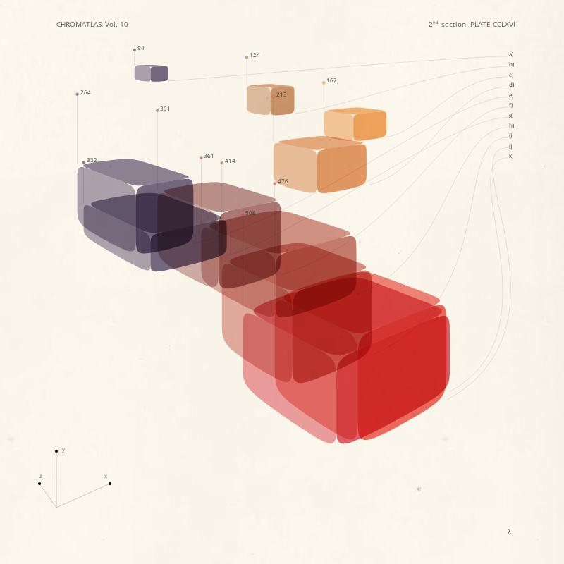 CHROMATLAS, Vol. 10 #255