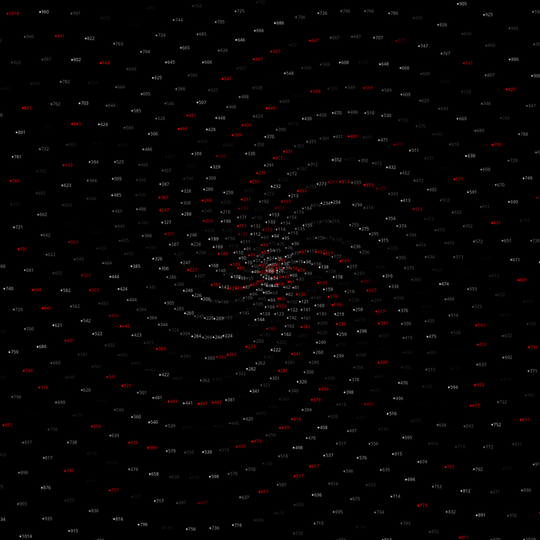 Polar Plot of Numbers #265