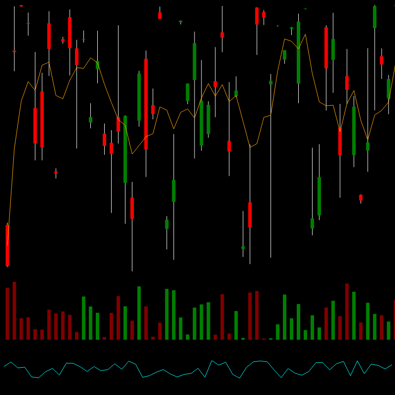 chARTs Two Dot O #316