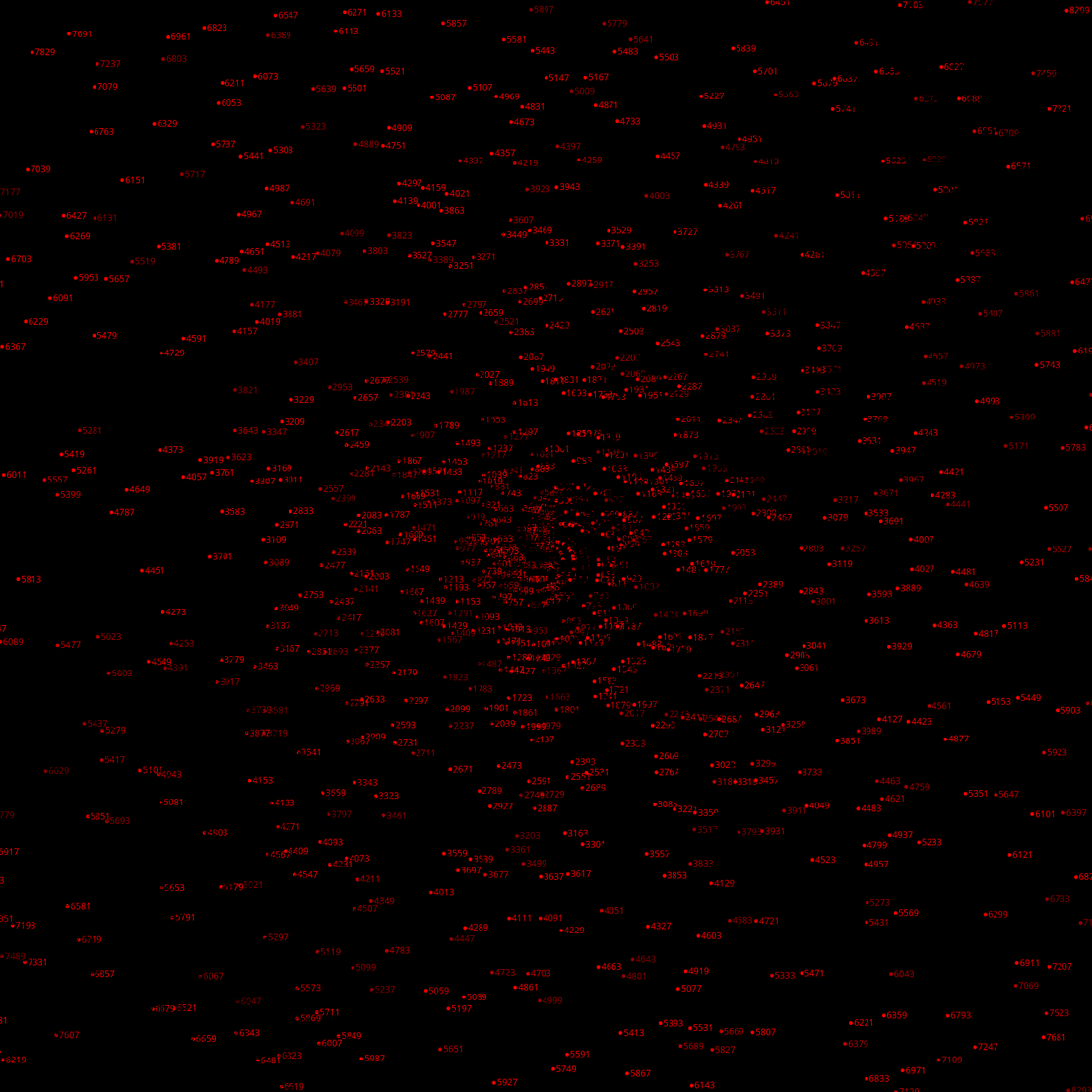 Polar Plot of Numbers #254