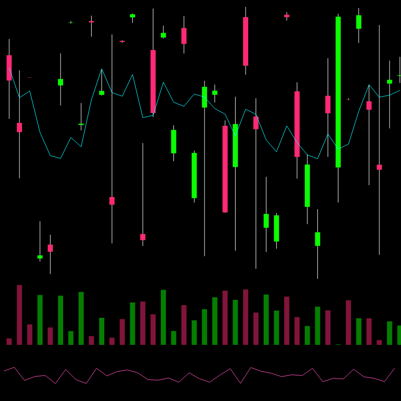 chARTs Two Dot O #267