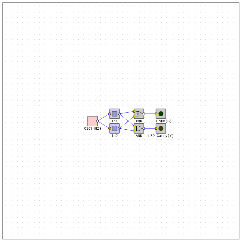 Arithmetic Circuits - Half Adder