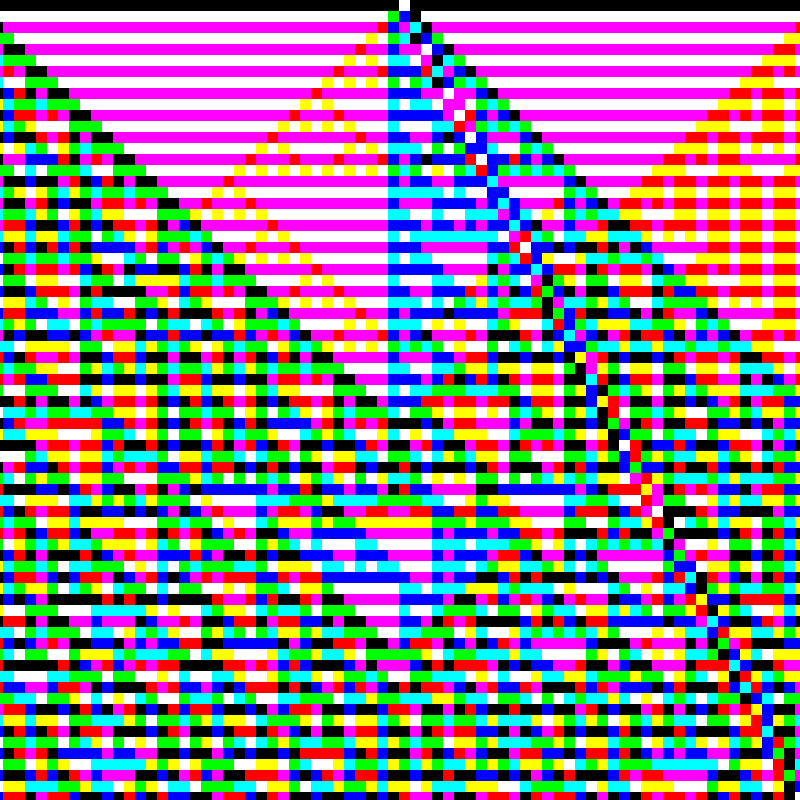 RGB Elementary Cellular Automaton #508