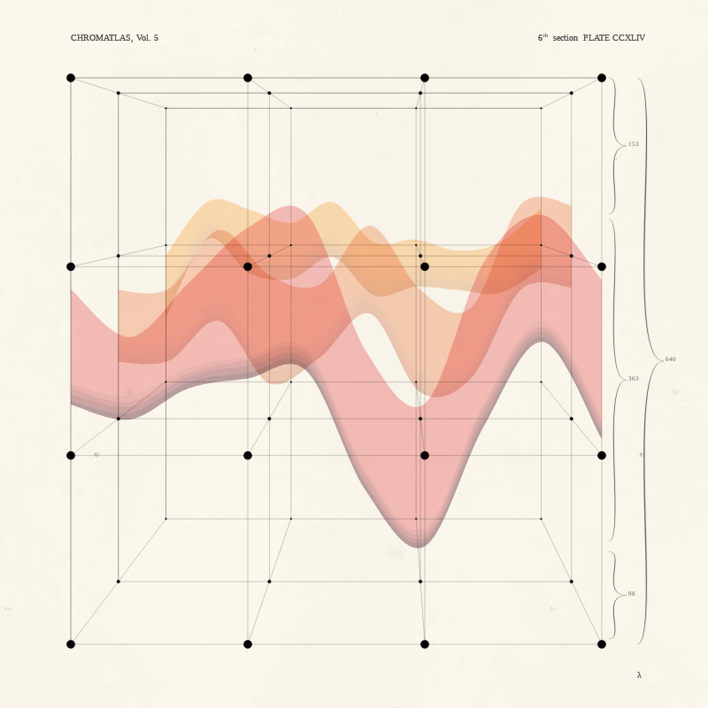 CHROMATLAS, Vol. 5 #54