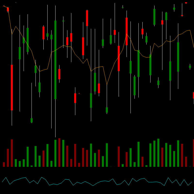 chARTs Two Dot O #217