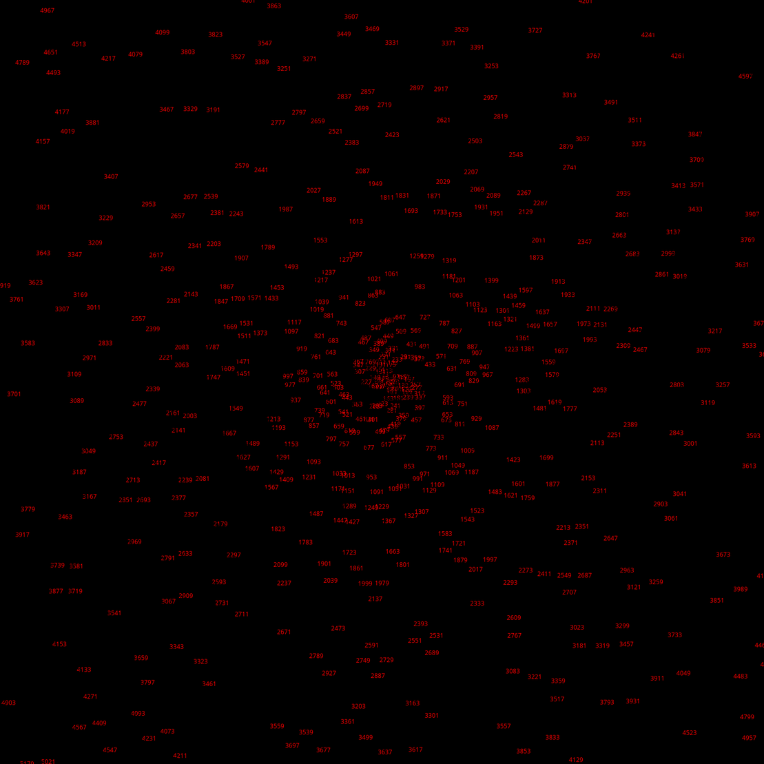 Polar Plot of Numbers #51