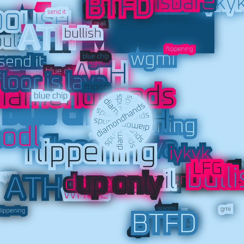 Crypto Words #15