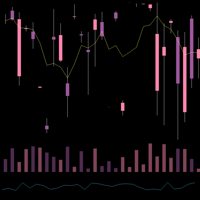 chARTs Two Dot O #245