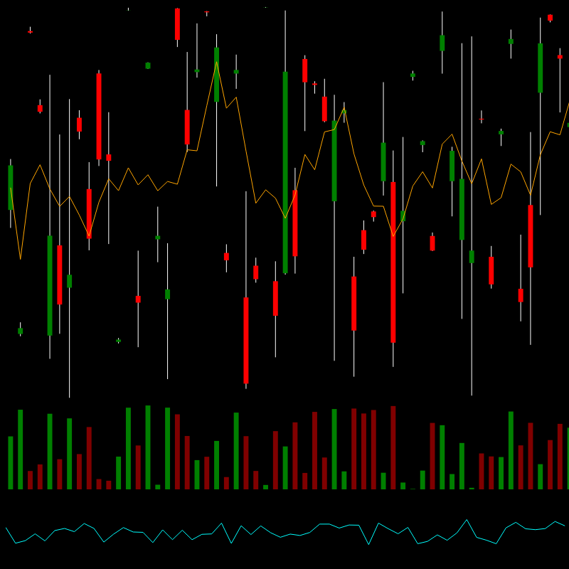 chARTs Two Dot O #84