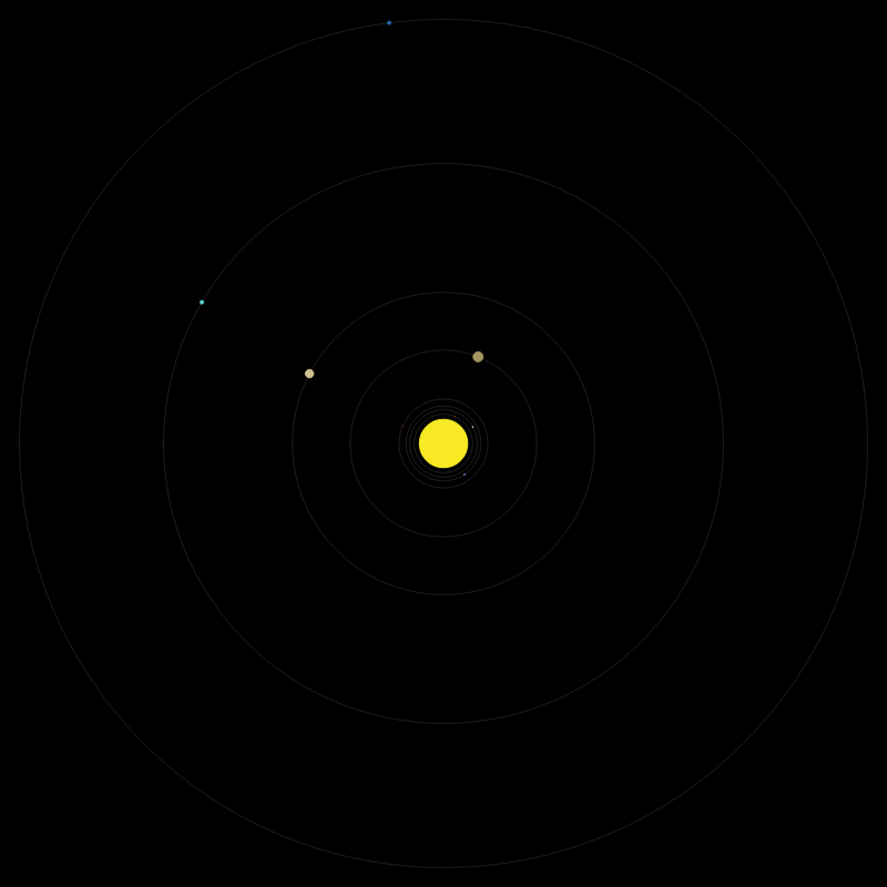 Solar system model