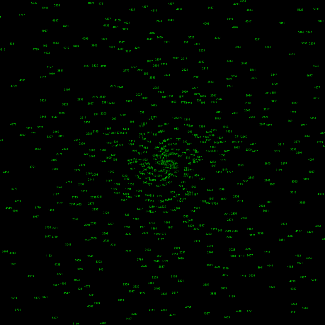 Polar Plot of Numbers #3