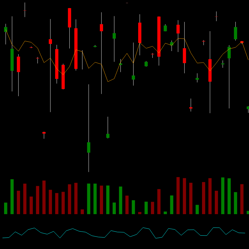 chARTs Two Dot O #25