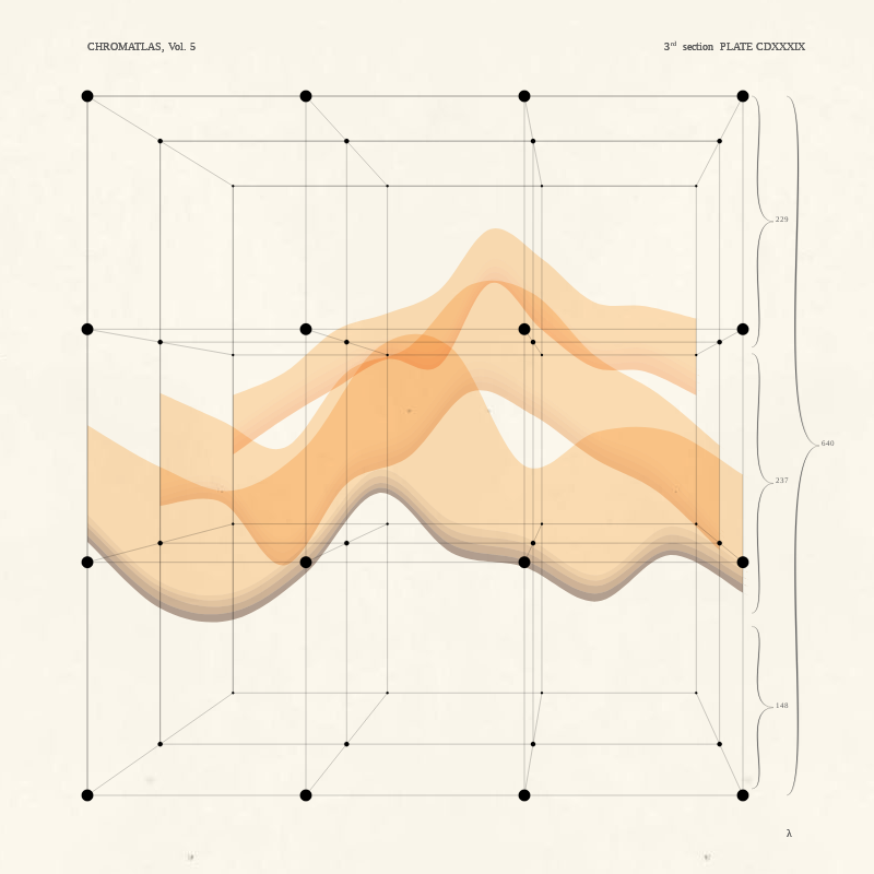 CHROMATLAS, Vol. 5 #140