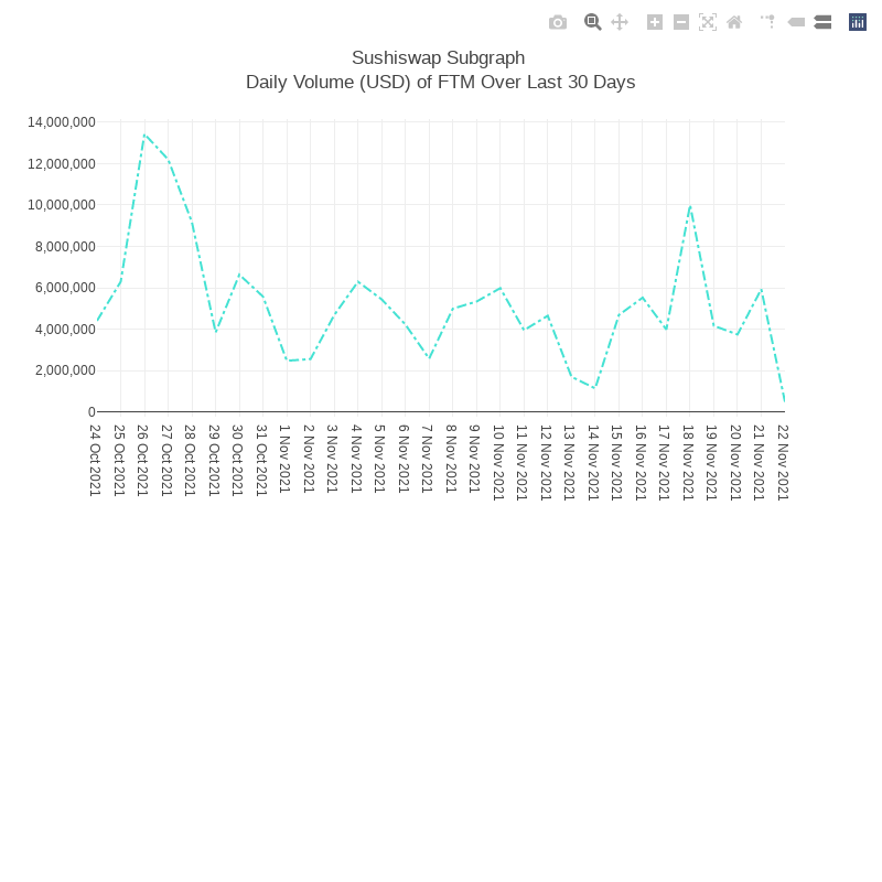 Generative Charts #01 Sushiswap Live Data #36