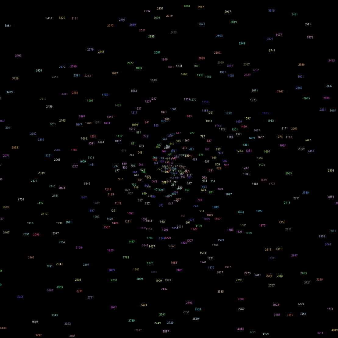 Polar Plot of Numbers #169