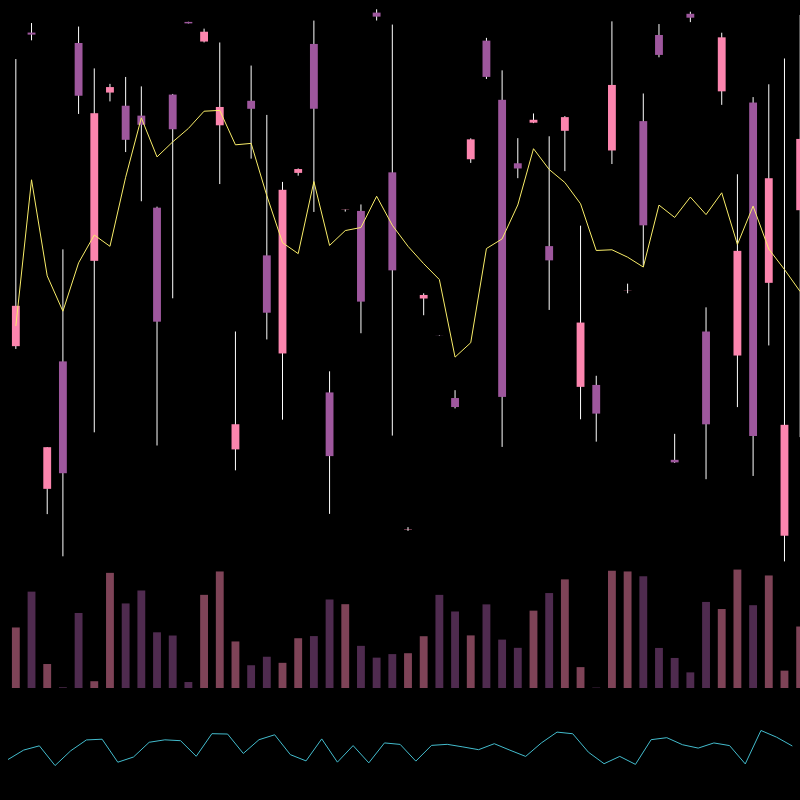 chARTs Two Dot O #60