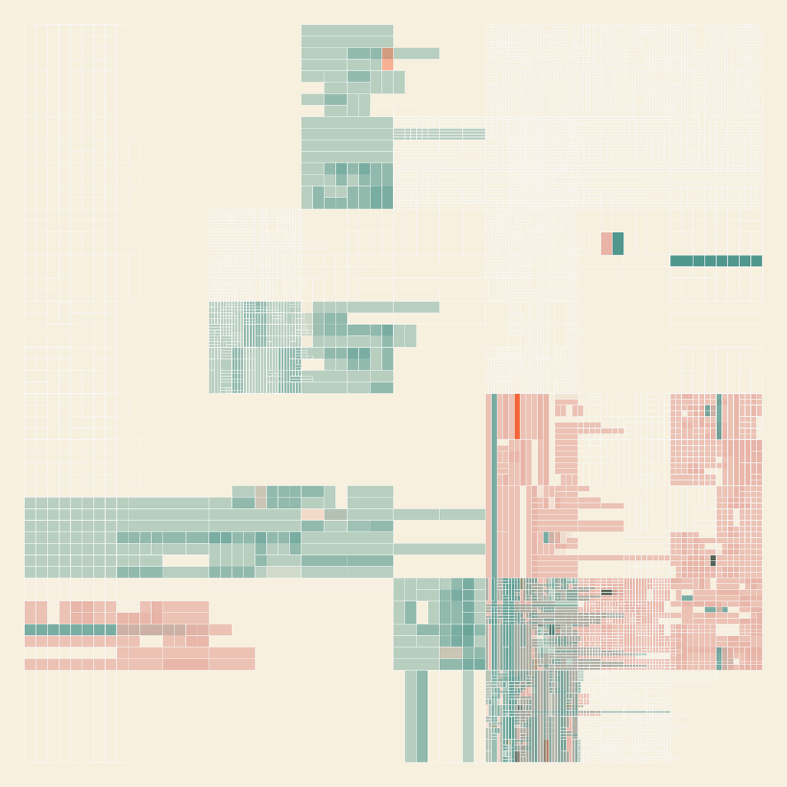 NESTED IDENTITIES #234