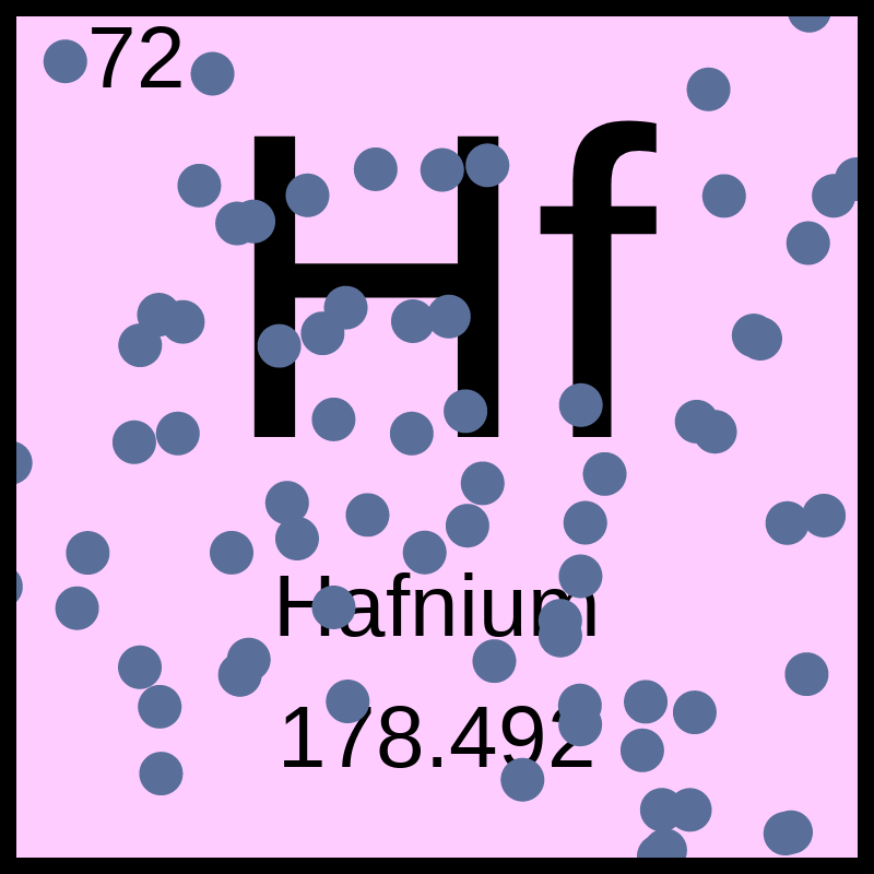 Periodic Table #17