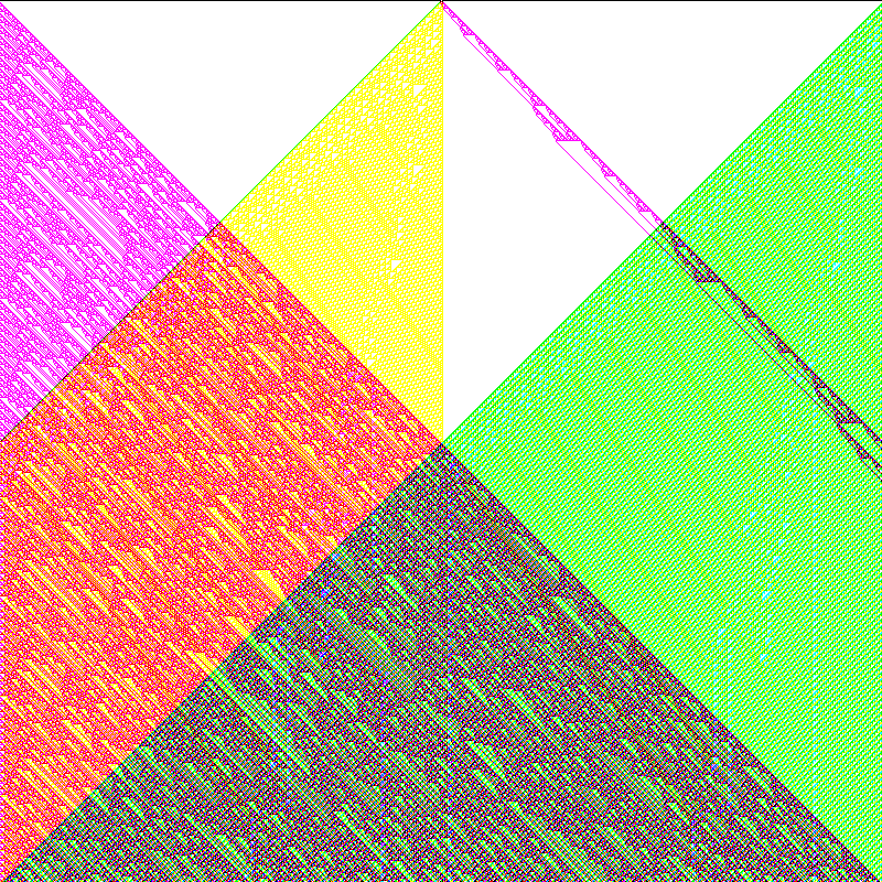 RGB Elementary Cellular Automaton #3