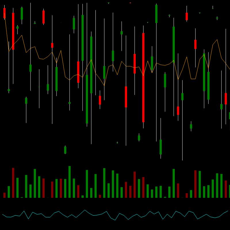 chARTs Two Dot O #107