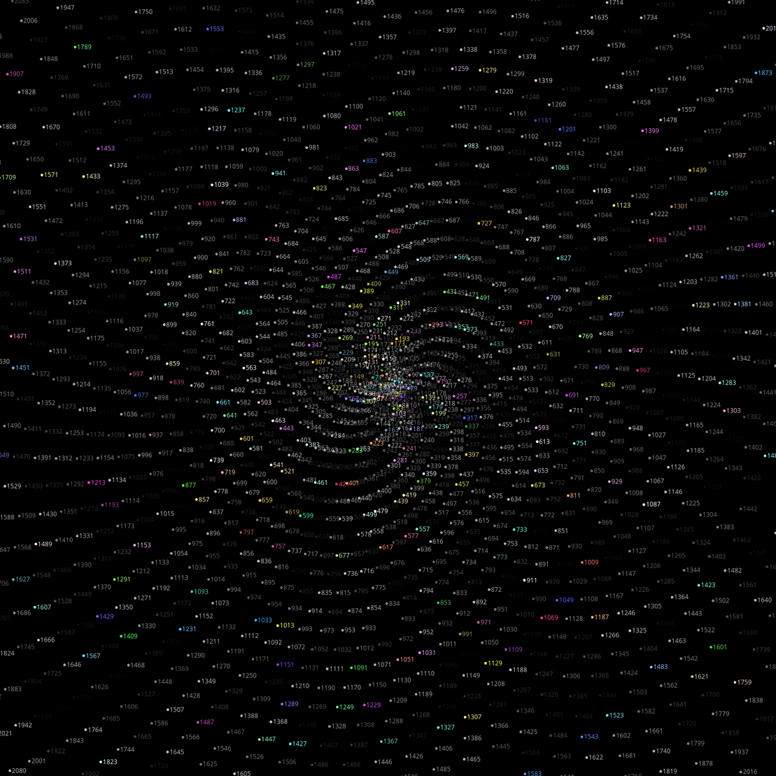 Polar Plot of Numbers #363