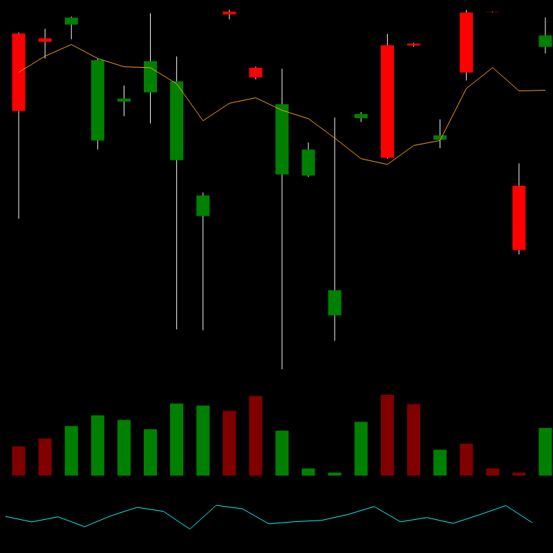 chARTs Two Dot O #126