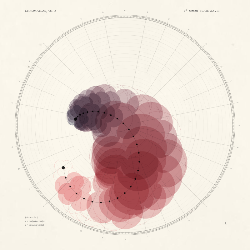 CHROMATLAS, Vol. 2 #3