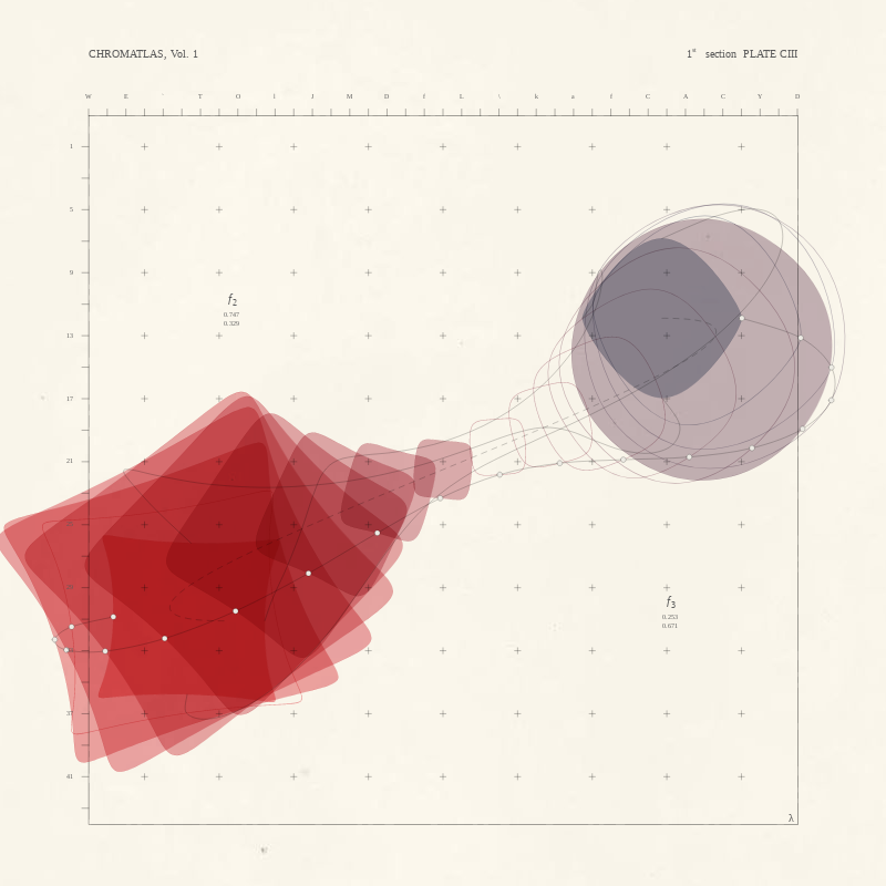 CHROMATLAS, Vol. 1 #254