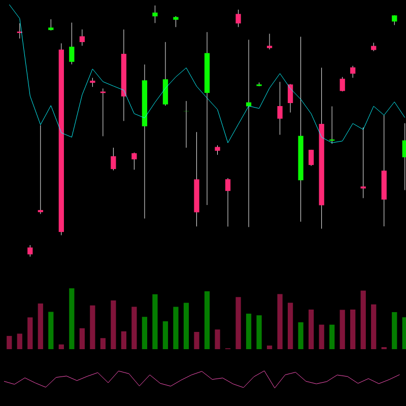 chARTs Two Dot O #14