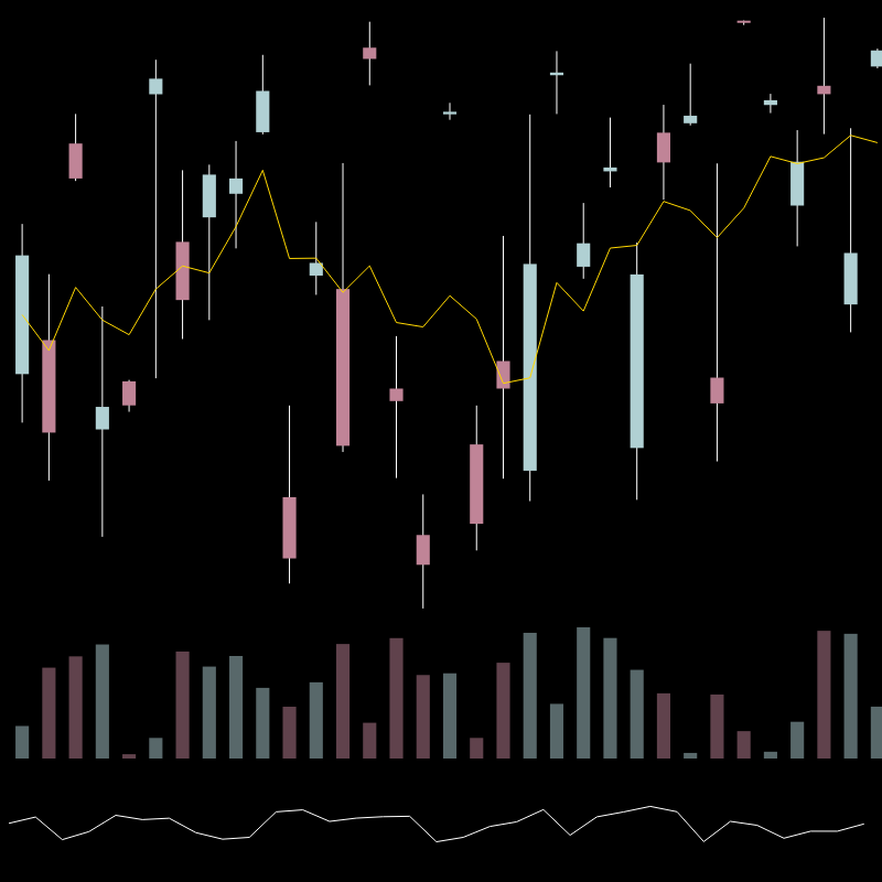 chARTs Two Dot O #20