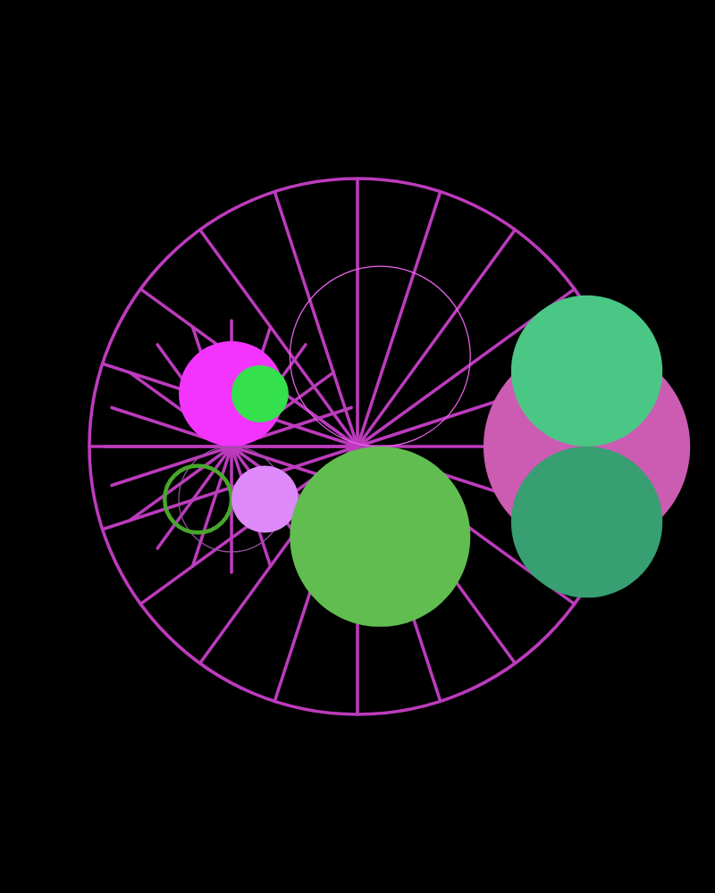 情感之輪 Circles of Life and Emotion #2