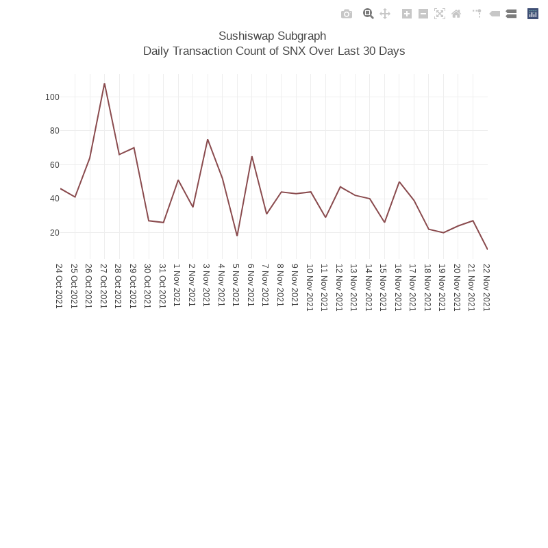 Generative Charts #01 Sushiswap Live Data #20