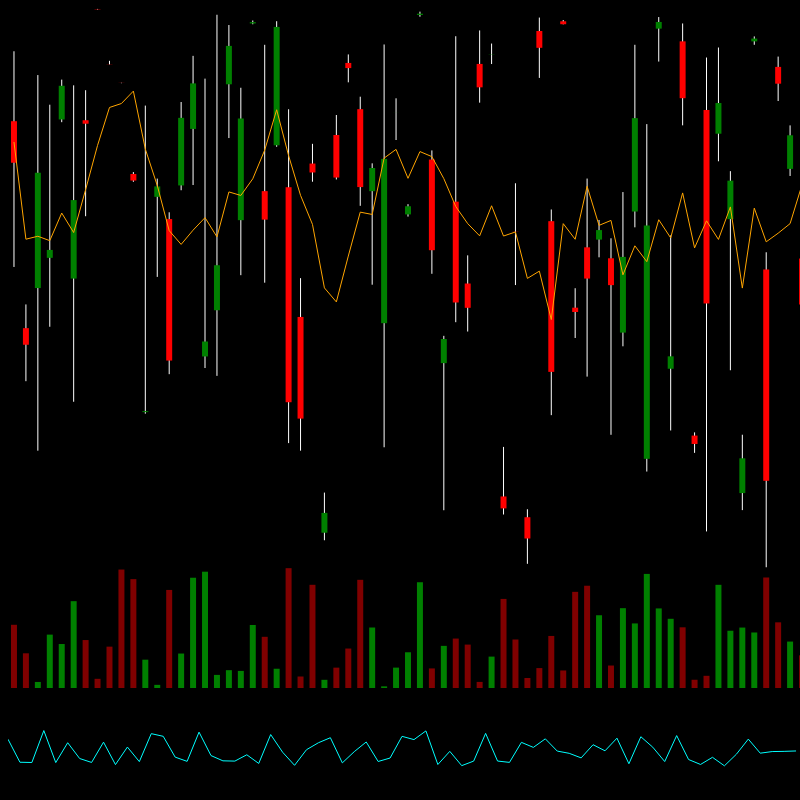 chARTs Two Dot O #362