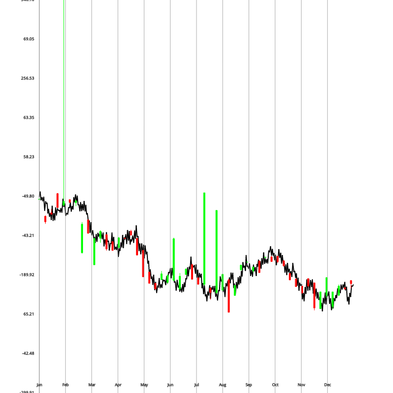 Elliott Waves