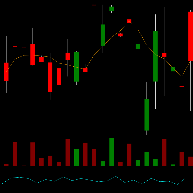 chARTs Two Dot O #276