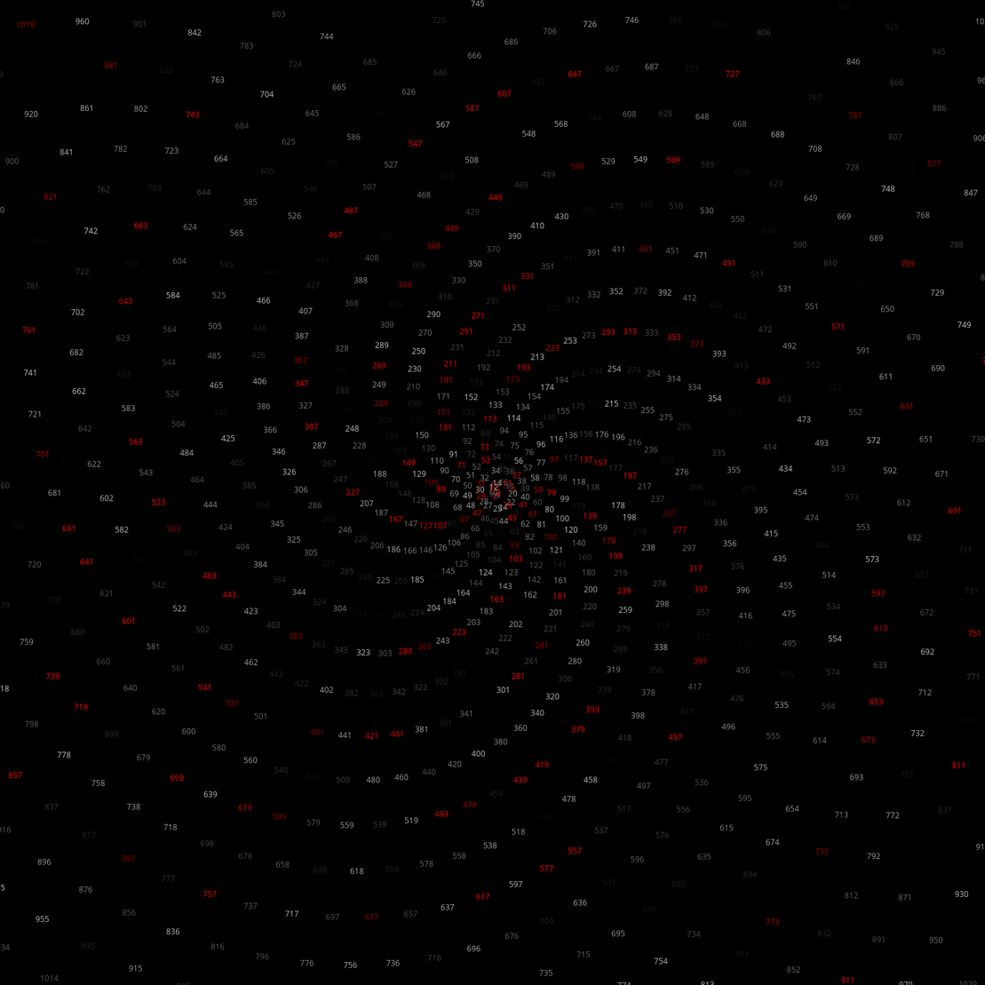 Polar Plot of Numbers #61