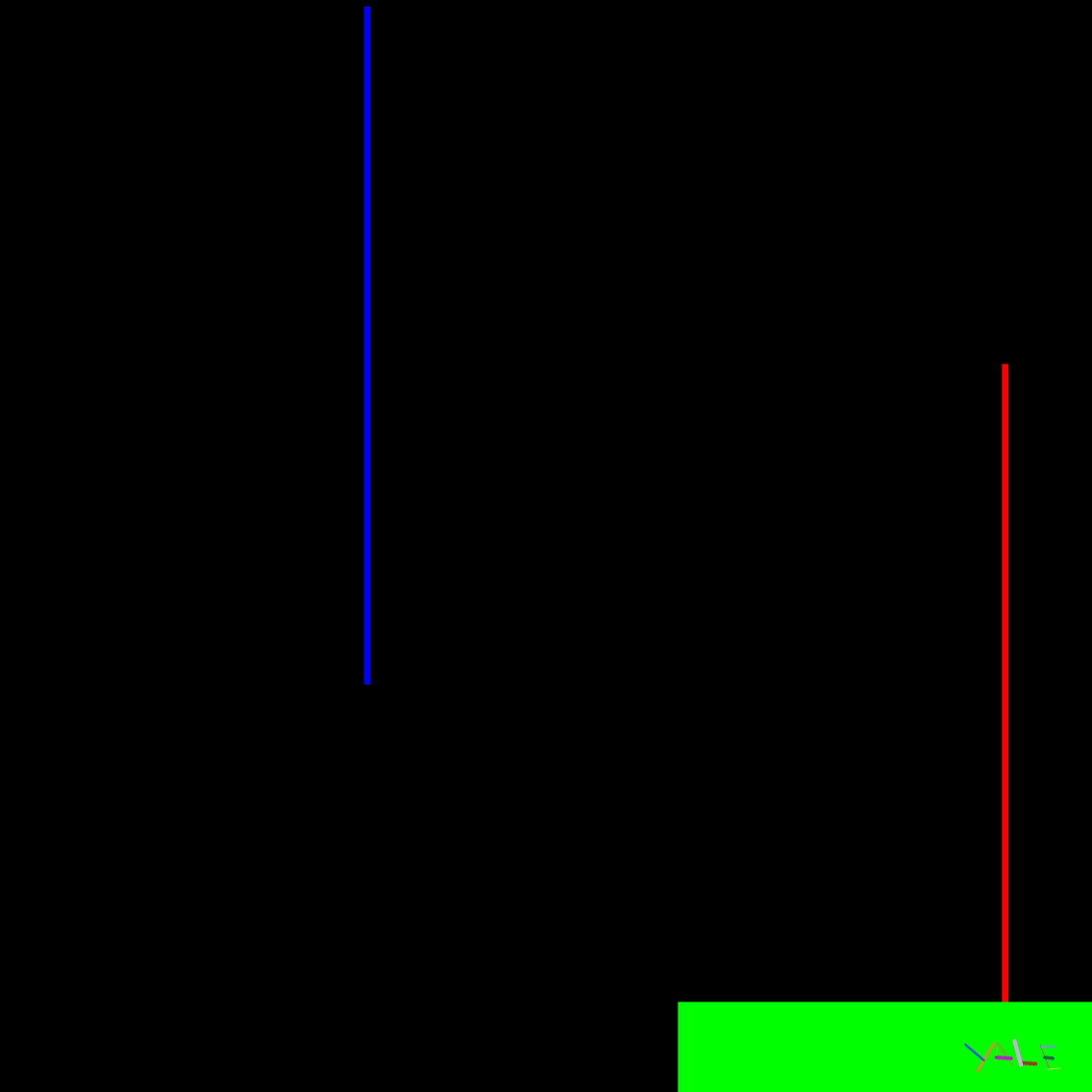 RGB #3