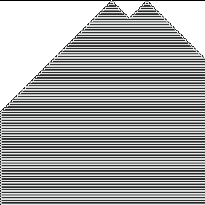 Totalistic Cellular Automata #18