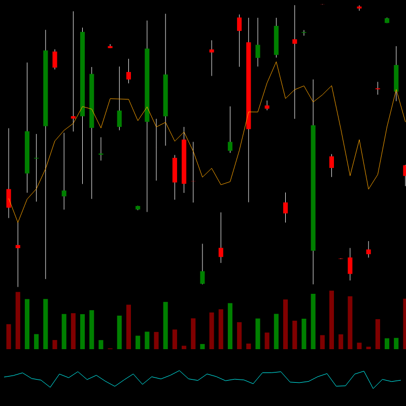 chARTs Two Dot O #26