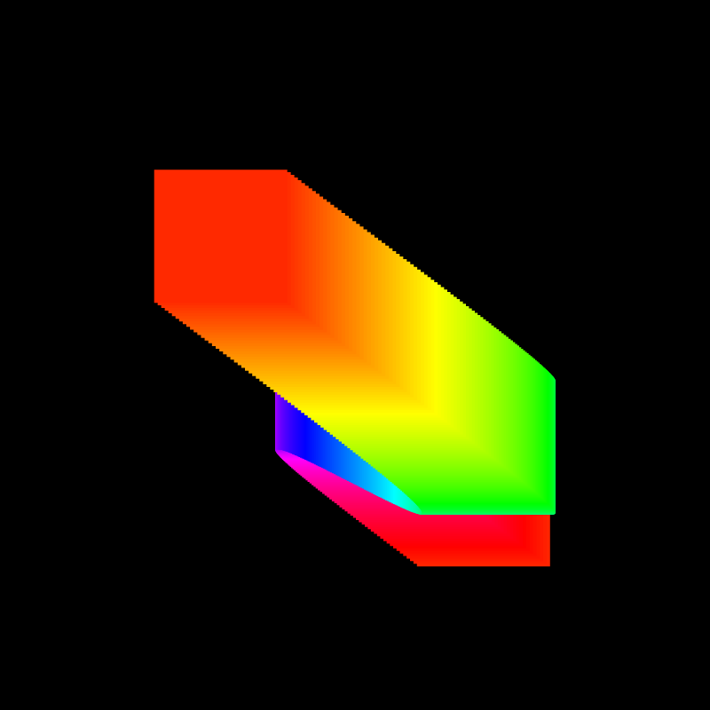 Chromatic Squares #148