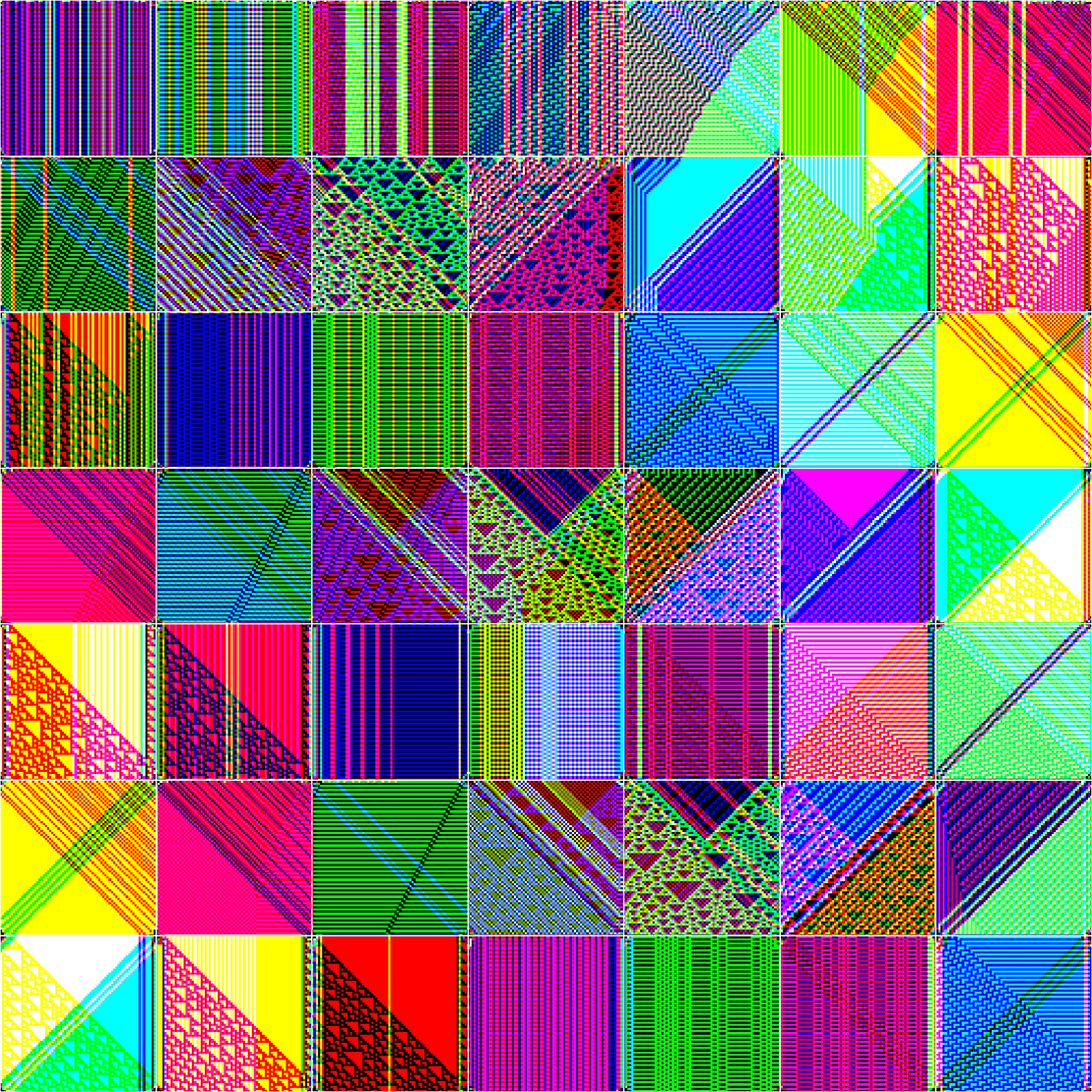 RULES (for Elementary Cellular Automata) #64