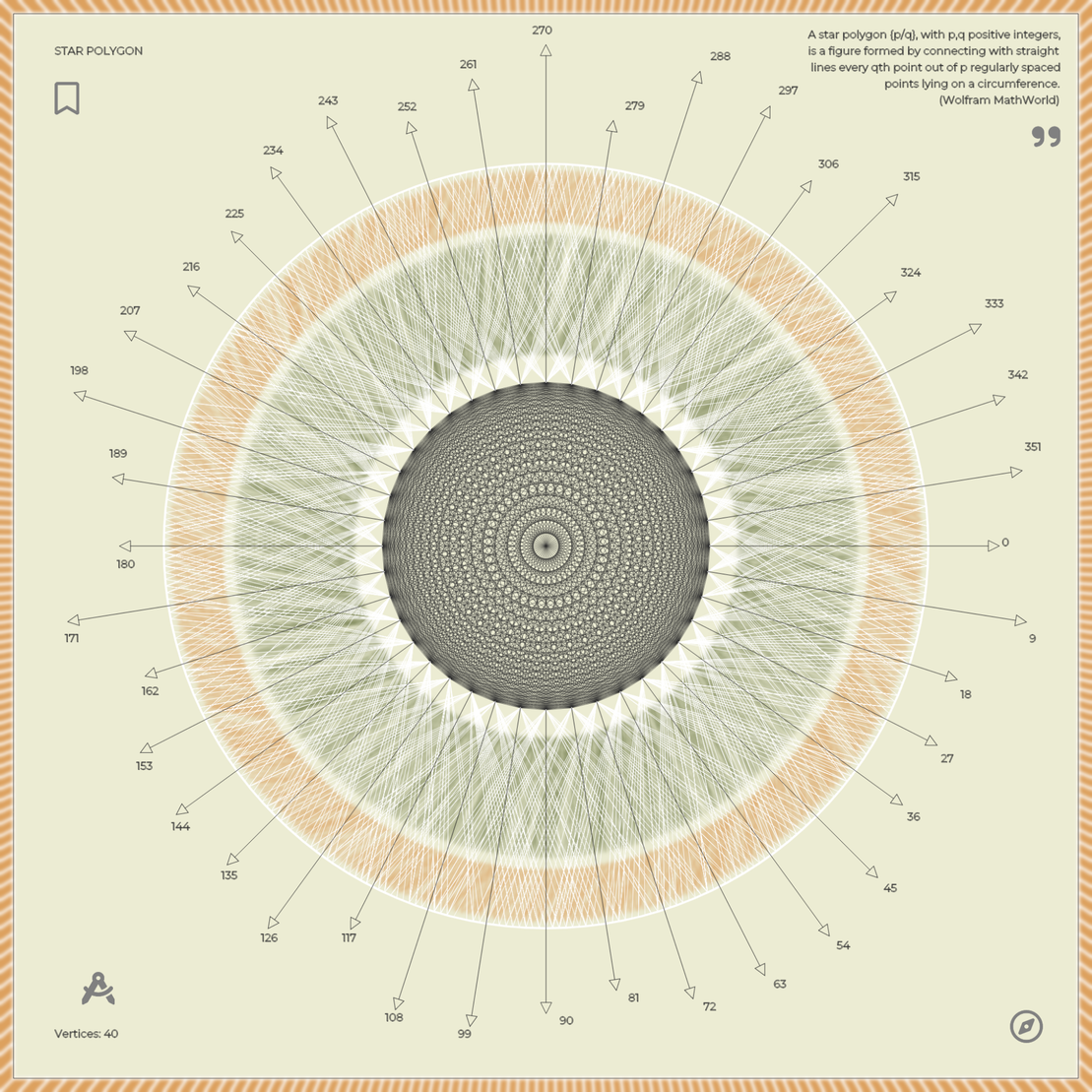 Star polygon II #2