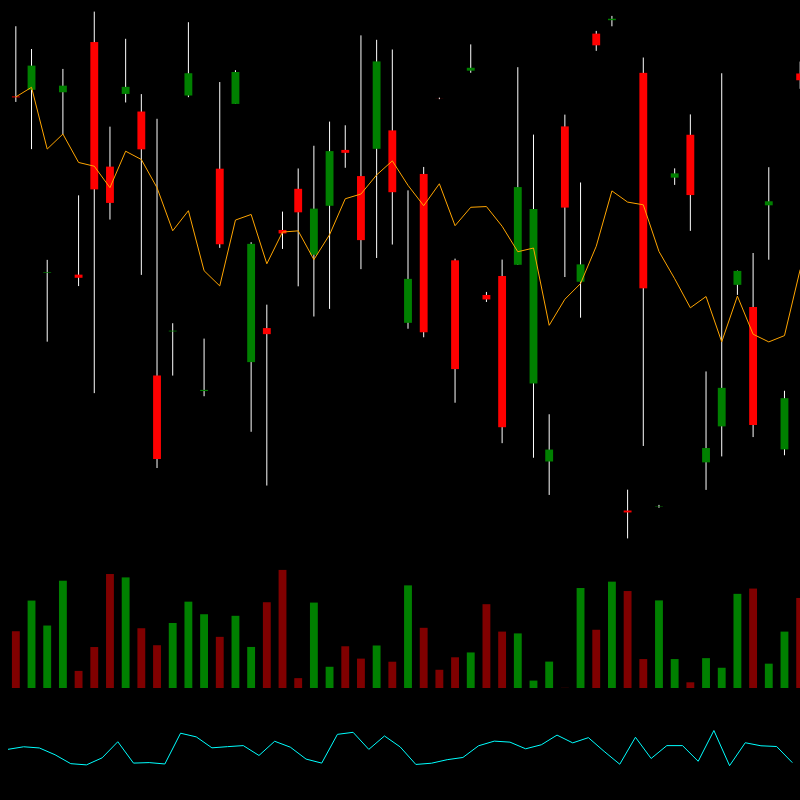 chARTs Two Dot O #165